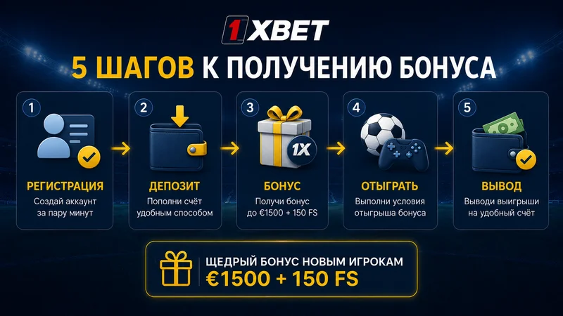 Welcome бонус алуунун 5 кадамы — каттоо, промокод, депозит, KYC, отиграш